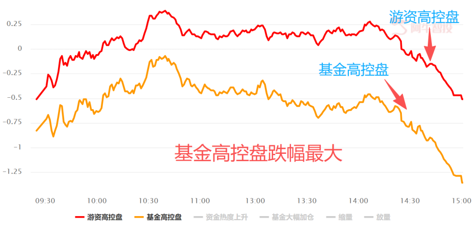 平衡配置踩对了吗? 平衡配置踩对了吗?