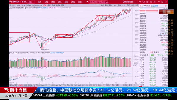 吴道鹏：如何看指数与个股不同步现象？