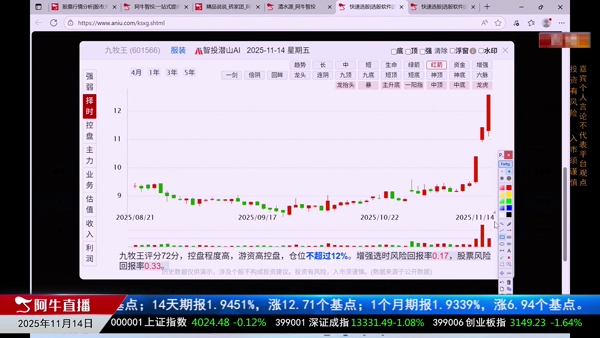 王雪：倍量叠加龙头模型破局战