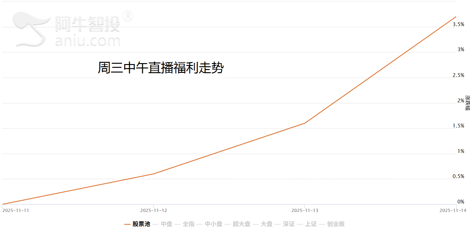平衡配置踩对了吗？