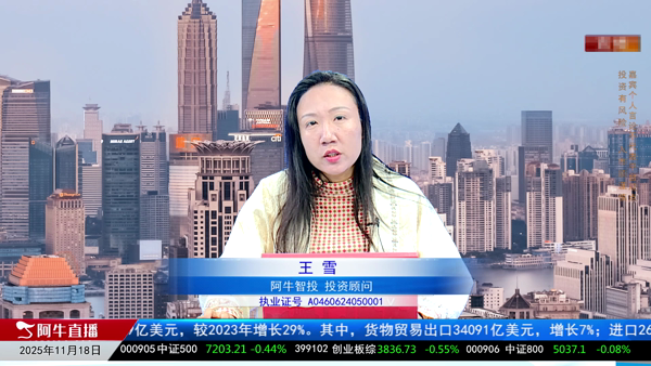 王雪：市场走势的技术推演