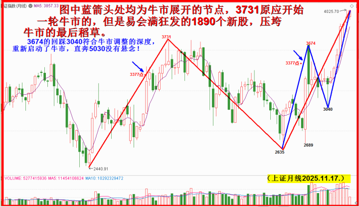 5030站上无悬念，深刻解剖小牛天下白！！