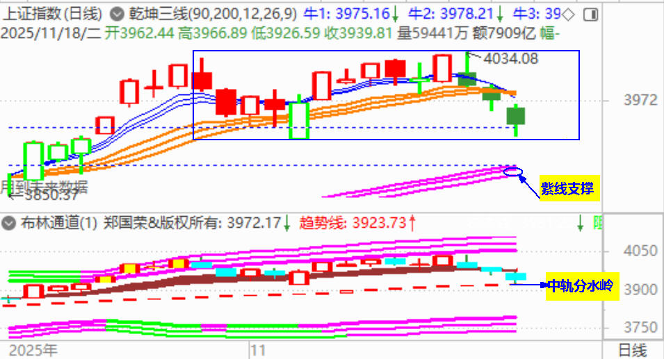 大盘三连跌 支撑反弹位在哪？