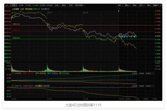 中字头护盘，等周五交割日多空明了？