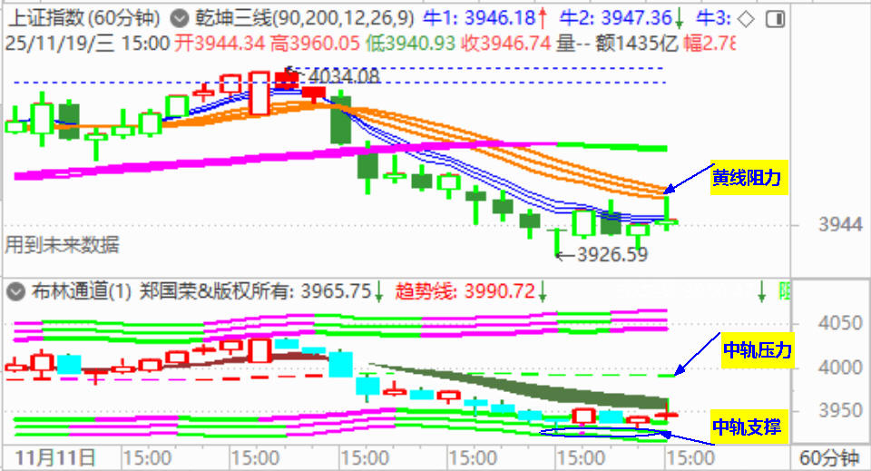 大盘收小阳 中小盘股遭遇杀跌