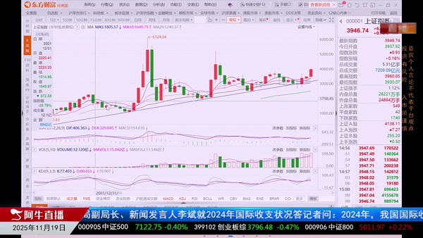 窦维德：K线多周期拆解推演市场走势