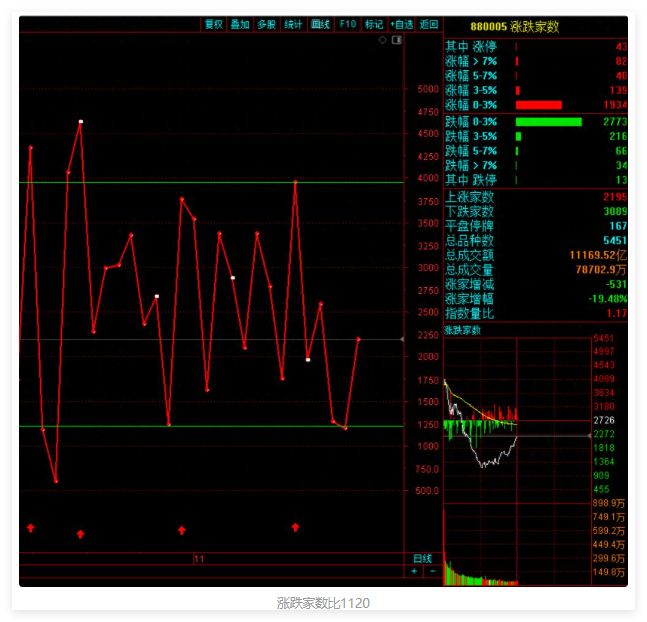 有点节奏不爽的反弹,机构求稳了,下午怎么看? 有点节奏不爽的反弹,机构求稳了,下午怎么看?