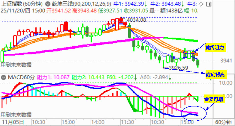 大盘午后遭遇杀跌 演绎黑色周四