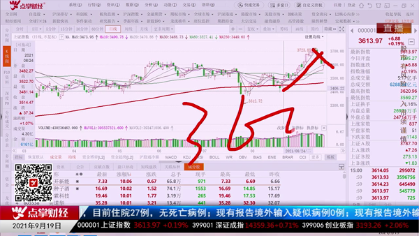 刘彬：市场大的战略就两个字：慢牛！