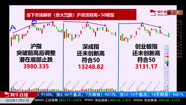 王雪：指数调整周期与空间解析