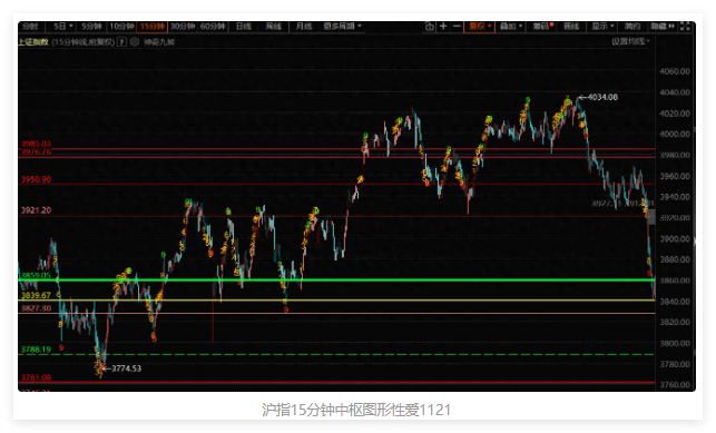 大盘放量下跌考验3万亿平台区域，上午几个抗跌概念怎么看？
