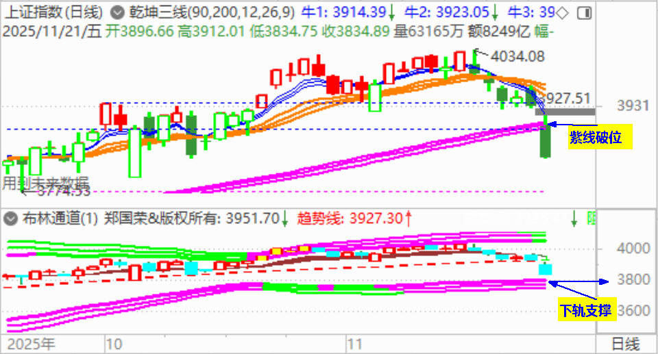 长阴长驱直入  大盘逼近3800