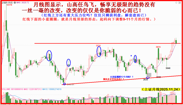 天高任鸟飞，迭创新高上无悬念！！