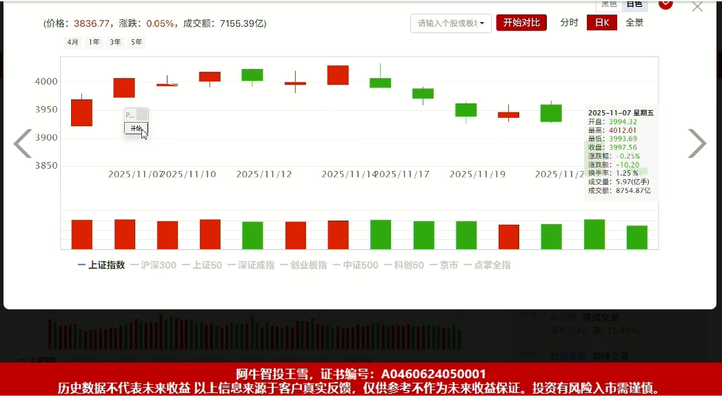 11月24日直播  用大V阴线判断25日大盘反弹  并计算未来高度