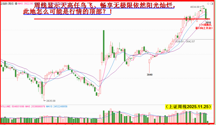 周线也在任鸟飞，向上4400无悬念！！