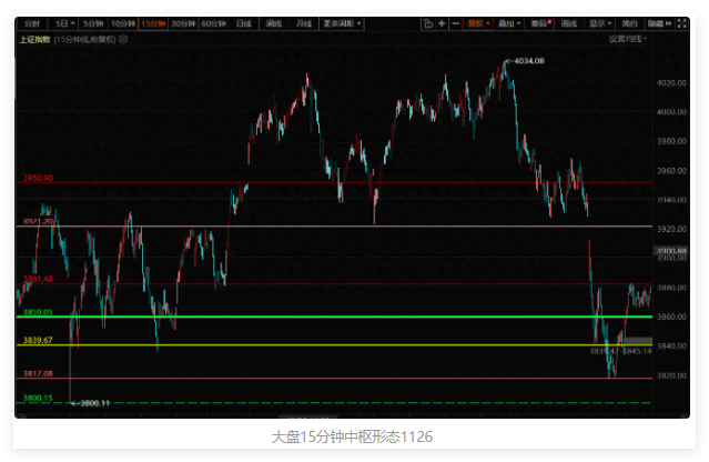 普反结束后的轮动反弹，自己的风格决定怎么跟