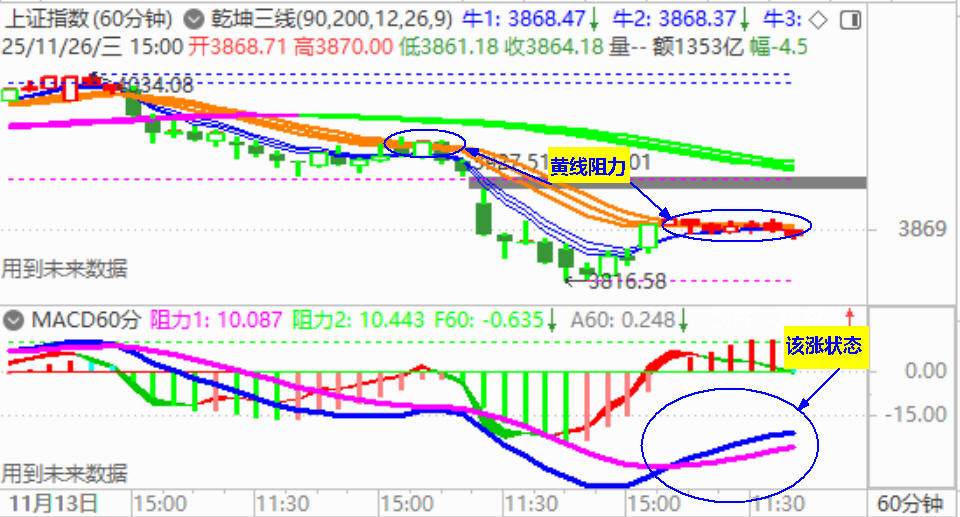涨跌不一  大盘小阴创业板强势阳