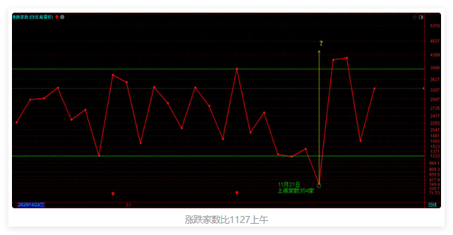 播报式与研判式股评的差异,上午反弹操之过急? 播报式与研判式股评的差异,上午反弹操之过急?