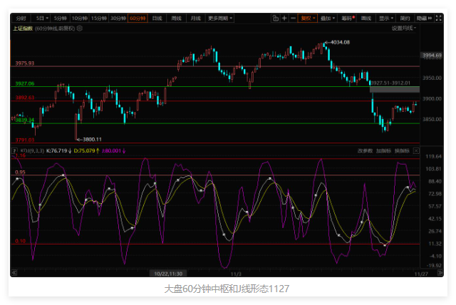 播报式与研判式股评的差异,上午反弹操之过急? 播报式与研判式股评的差异,上午反弹操之过急?
