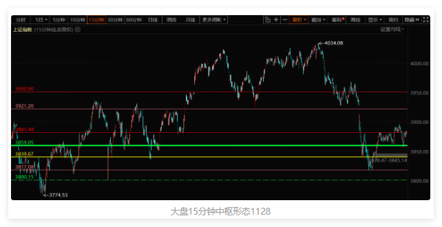 神秘资金出手，控盘震荡