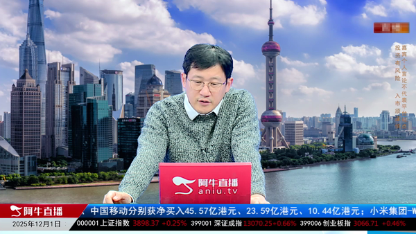 李政道：市场反弹关键点位研判