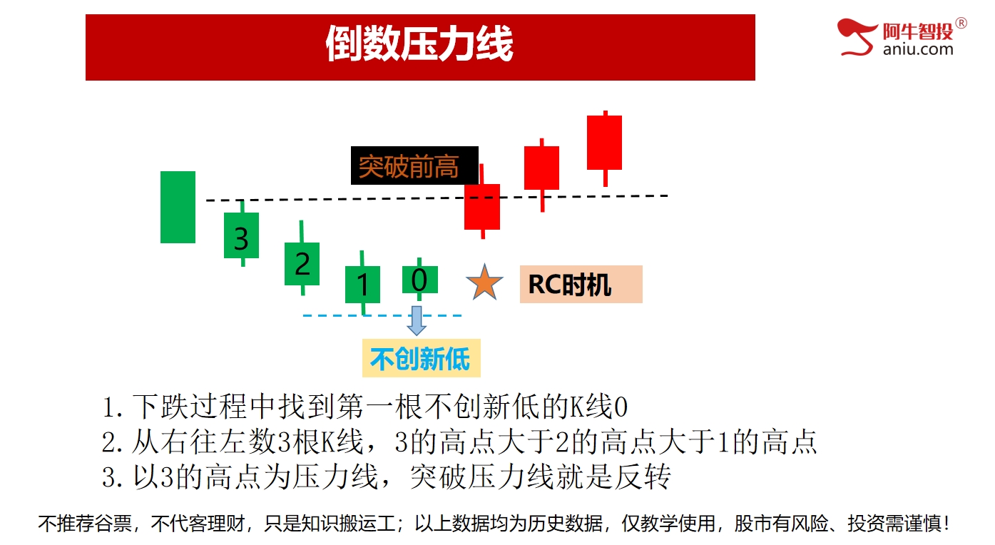 【2025年12月2日盘前提示】