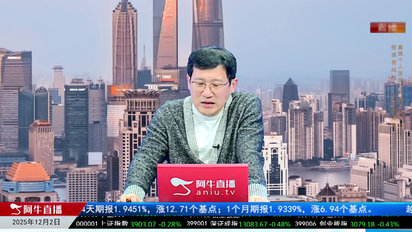 李政道：市场横盘震荡还是向上反弹？