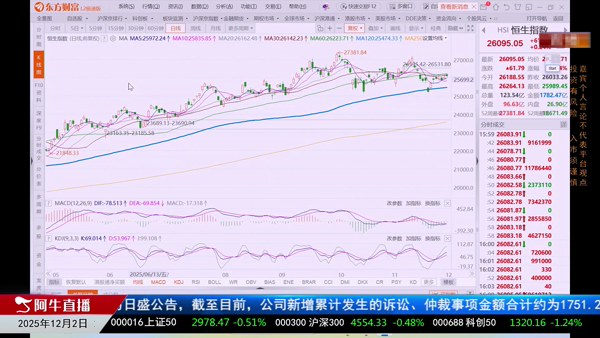 武小松：通信传媒ETF抢先布局时机已至