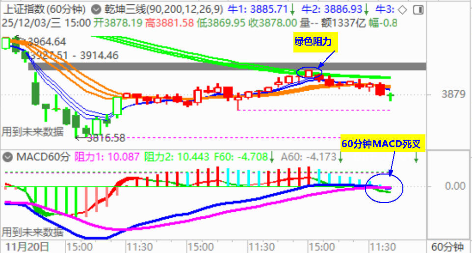 大盘再收调整阴  展开二次探底