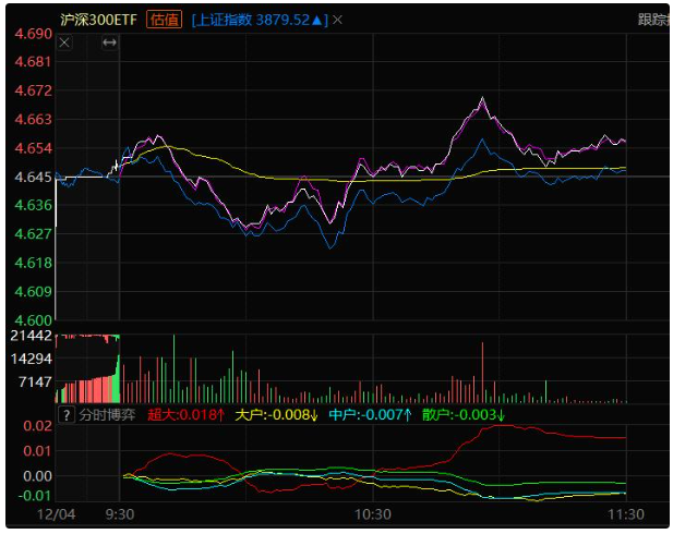 指数一波三折,板块回马枪,提前止跌了? 指数一波三折,板块回马枪,提前止跌了?