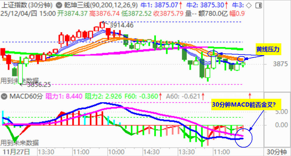 大盘收十字星 等待调整结束