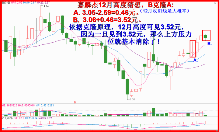 季线超级大换手，嘉麟杰类好股先知有主力！！