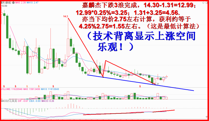 季线超级大换手，嘉麟杰类好股先知有主力！！