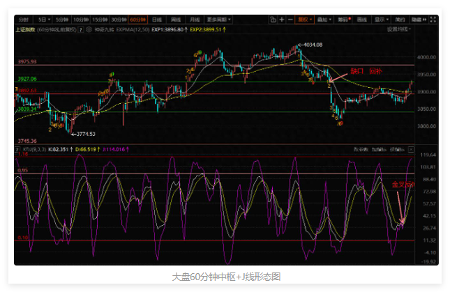 放量上涨回补缺口,后市怎么操作? 放量上涨回补缺口,后市怎么操作?