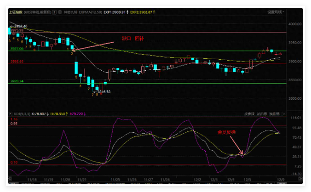 上午大盘,还是J线里面找答案,算力硬件板块扩散 上午大盘,还是J线里面找答案,算力硬件板块扩散