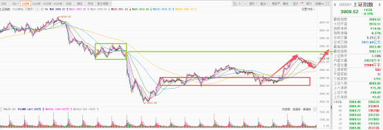 【2025.12.9盘后总结】:行情待向上修复,观察力度情况 【2025.12.9盘后总结】:行情待向上修复,观察力度情况