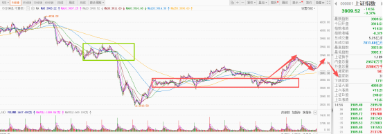【2025.12.9盘后总结】:行情待向上修复,观察力度情况 【2025.12.9盘后总结】:行情待向上修复,观察力度情况