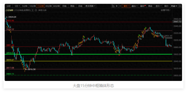 也许,又要准备迎接分钟反弹了? 也许,又要准备迎接分钟反弹了?