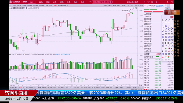 吴道鹏：中期走势市场趋势判断