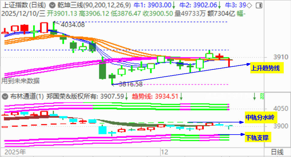 大盘探底回升 关注60分钟MACD