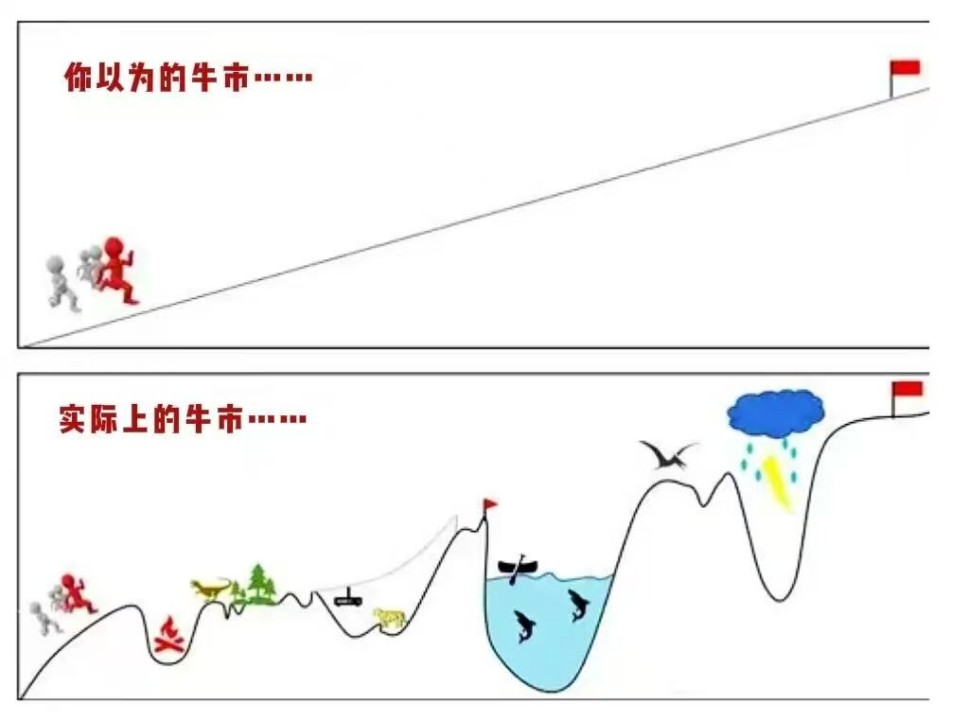 保持定力 保持定力