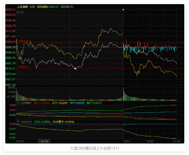 研判一下周四的大盘波动区间