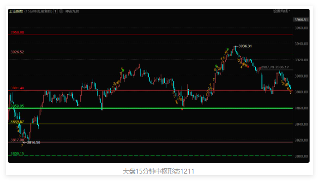 研判一下周四的大盘波动区间