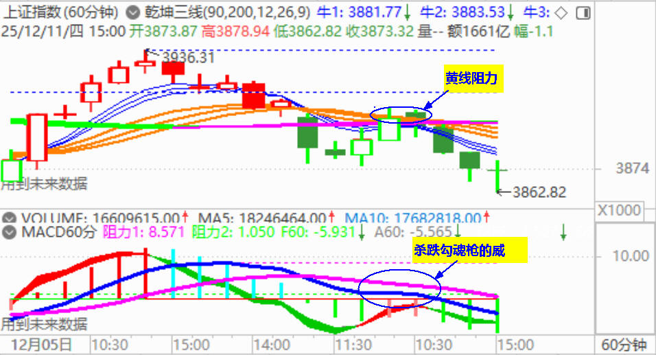 大盘演绎黑周四 关注3850处支撑