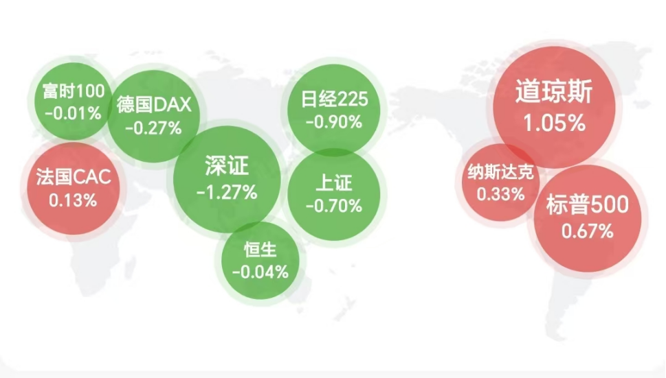 趋势在变 趋势在变