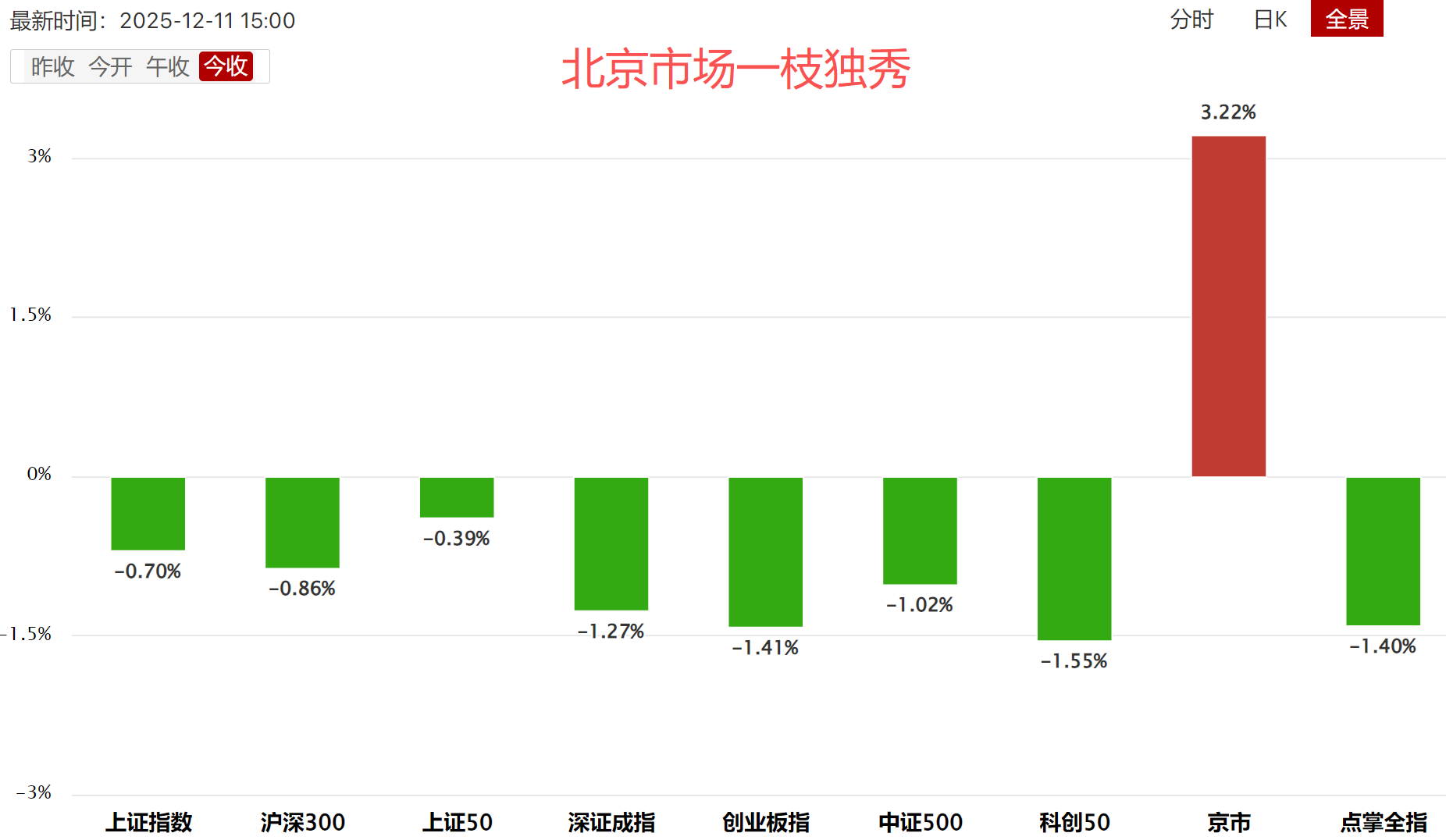 趋势在变 趋势在变