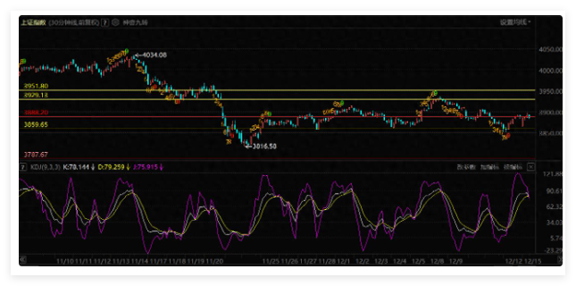 反弹结束了吗？出奇与守正兼顾