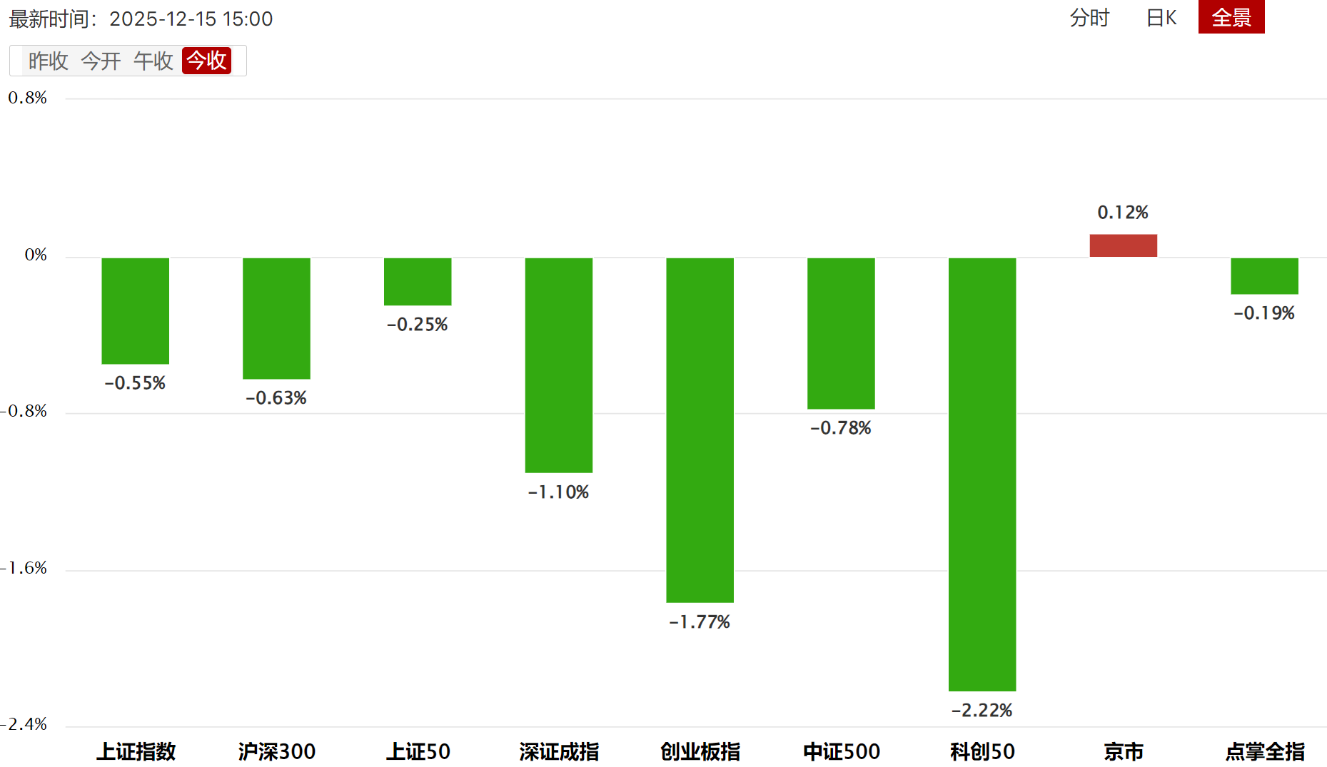 AI泡沫会破灭吗? AI泡沫会破灭吗?