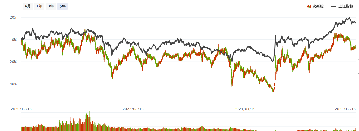 AI泡沫会破灭吗? AI泡沫会破灭吗?