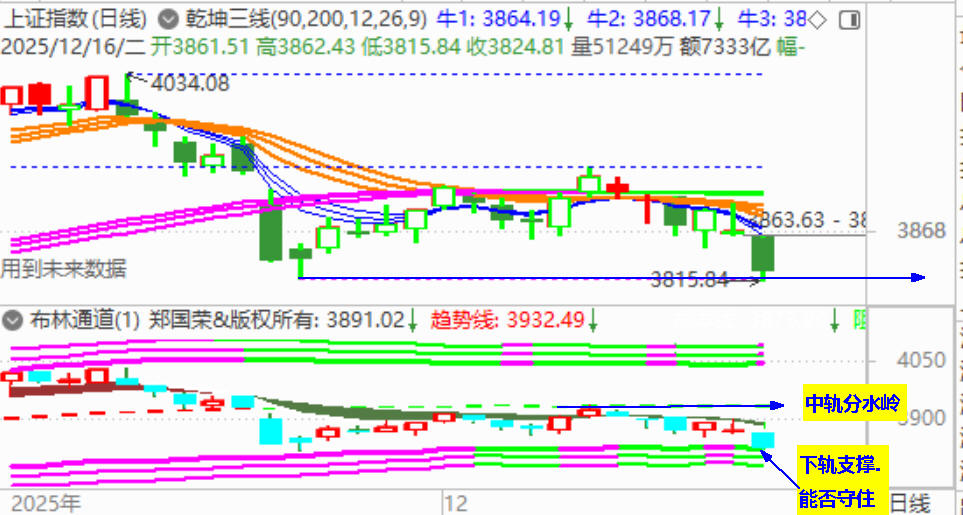 大盘继续跟跌美股 并逼近3800